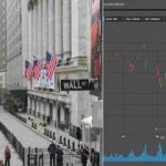Clases de órdenes que se Admiten al Comprar en la Bolsa