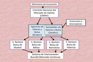 actores principales en la bolsa
