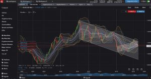 plataforma ig markets