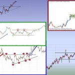 formas-de-analizar-una-accion-de-bolsa